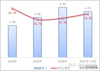 2022年建筑垃圾處理行業龍頭企業浙礦股份業務深度分析(簡版)(圖3) 2022年建筑垃圾處理行業龍頭企業浙礦股份業務深度分析(簡版)(圖3)