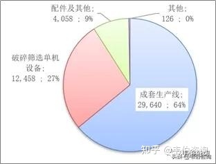 2022年建筑垃圾處理行業龍頭企業浙礦股份業務深度分析(簡版)(圖7) 2022年建筑垃圾處理行業龍頭企業浙礦股份業務深度分析(簡版)(圖7)