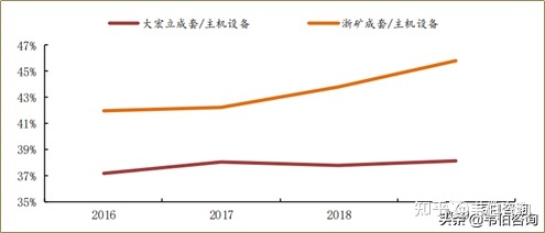 2022年建筑垃圾處理行業龍頭企業浙礦股份業務深度分析(簡版)(圖6) 2022年建筑垃圾處理行業龍頭企業浙礦股份業務深度分析(簡版)(圖6)