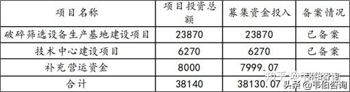 2022年建筑垃圾處理行業龍頭企業浙礦股份業務深度分析(簡版)(圖5) 2022年建筑垃圾處理行業龍頭企業浙礦股份業務深度分析(簡版)(圖5)