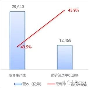 2022年建筑垃圾處理行業龍頭企業浙礦股份業務深度分析(簡版)(圖8) 2022年建筑垃圾處理行業龍頭企業浙礦股份業務深度分析(簡版)(圖8)