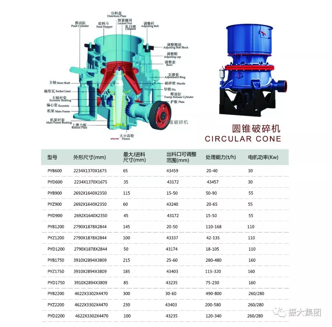 江西振大機械制造科技有限公司制砂生產線(圖12)