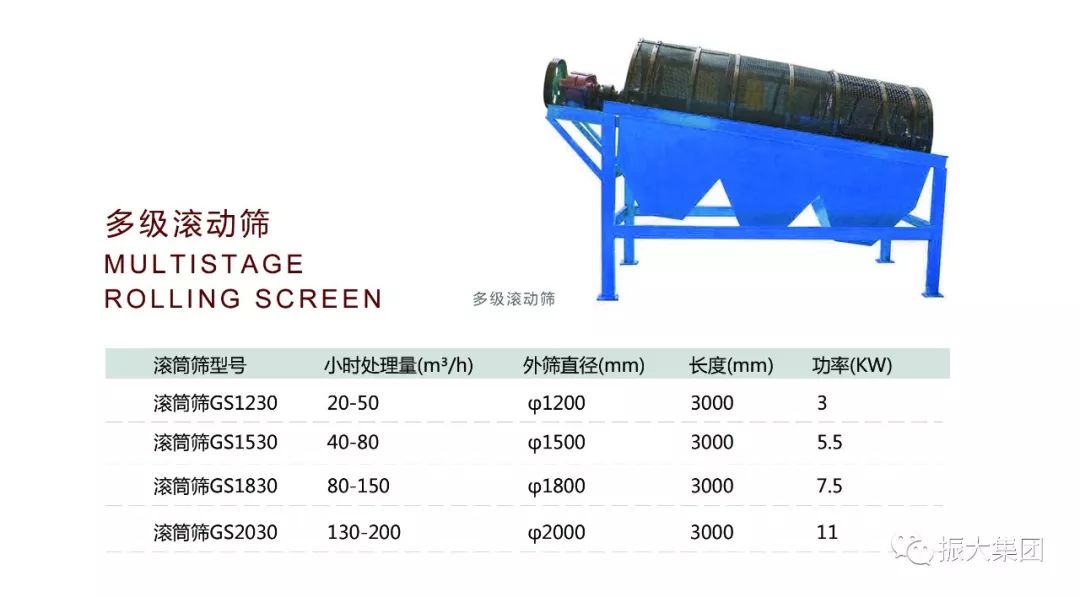 江西振大機械制造科技有限公司制砂生產線(圖14)