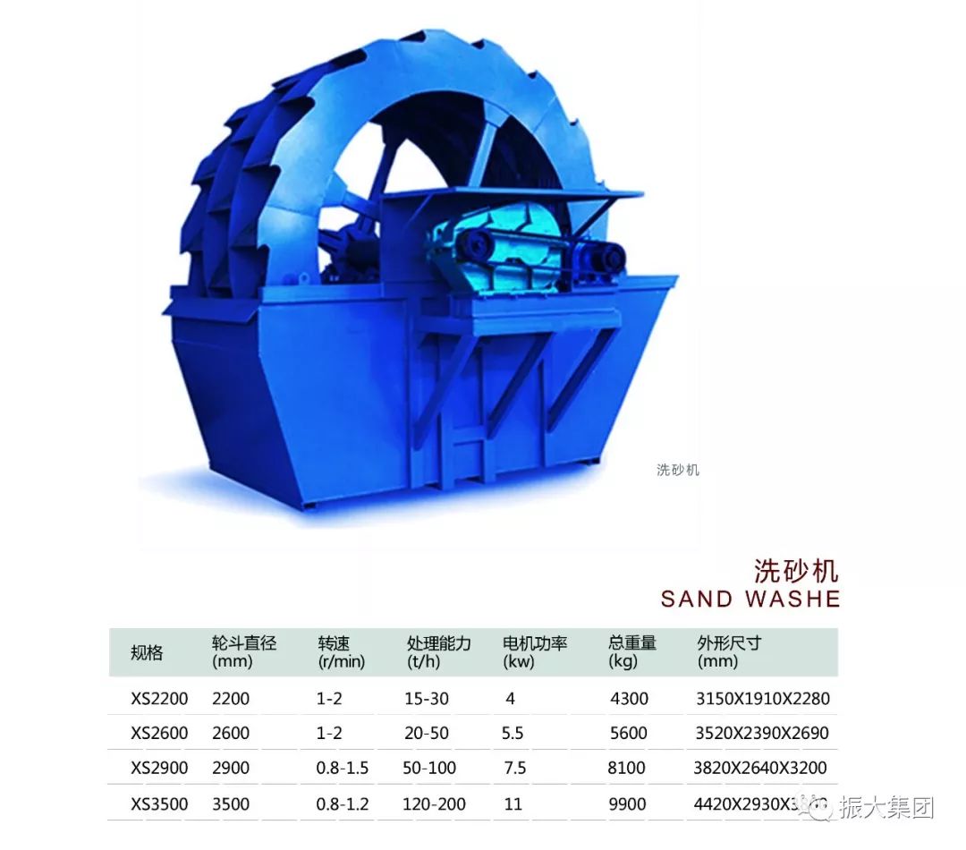 江西振大機械制造科技有限公司制砂生產線(圖13)