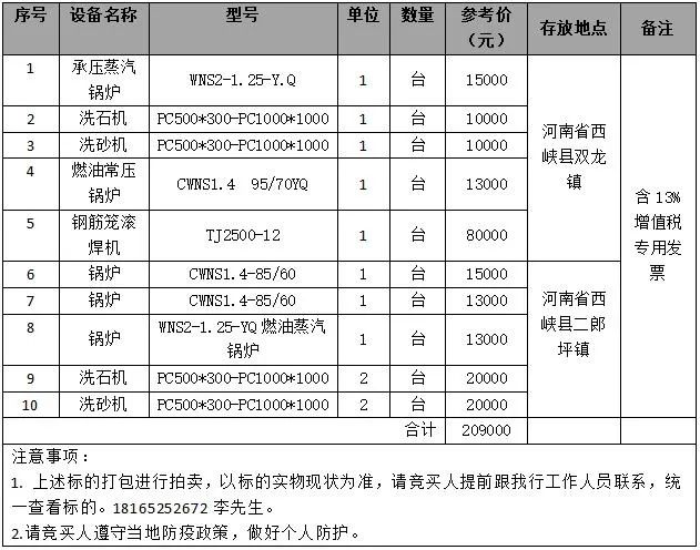 鍋爐、洗石機、洗砂機、鋼筋籠滾焊機等——7月14日(圖3)