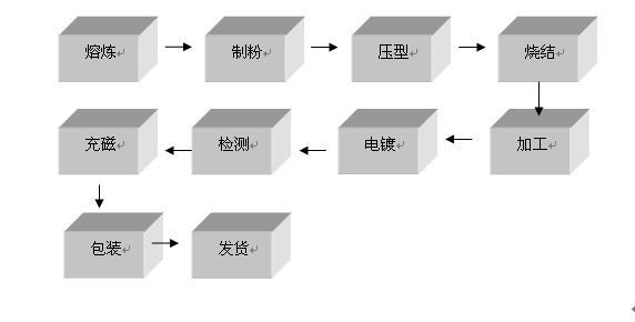 葉輪洗砂機日常保養不可忽視！(圖2)