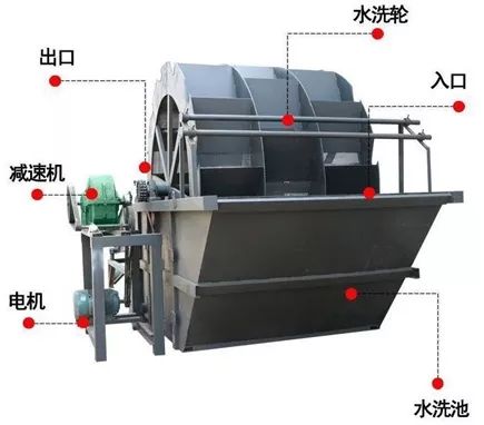 洗砂機的日常操作、維護及軸承故障的檢修和處理方法，很實用！(圖5)