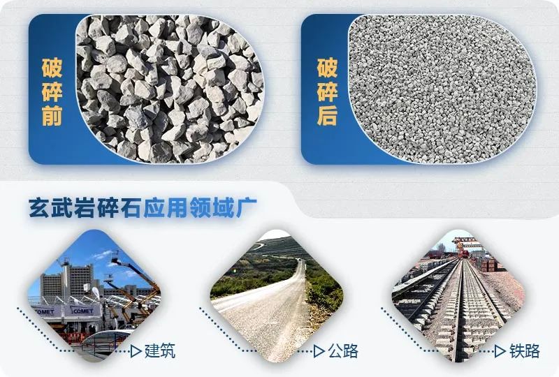 玄武巖石子加工成砂生產線配置方案(圖1)