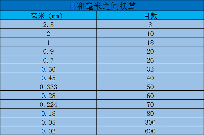 砂石行業“黑話”有哪些？一口氣看完(圖8)