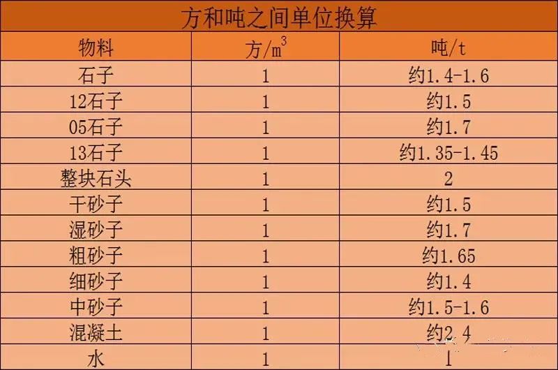 砂石行業“黑話”有哪些？一口氣看完(圖7)