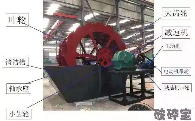 想讓洗砂機高質高量低成本？細節拉開差距！(圖8)