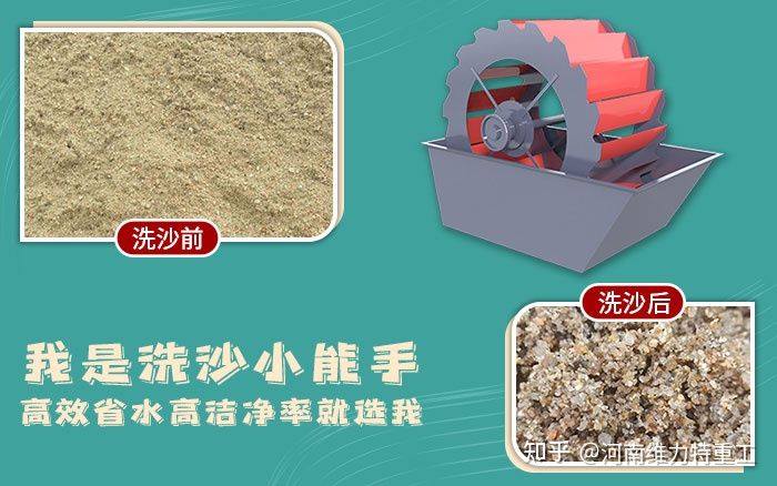 環保型輪斗式洗砂機,一個“愛干凈”砂石清洗機(圖1) 環保型輪斗式洗砂機,一個“愛干凈”砂石清洗機(圖1)