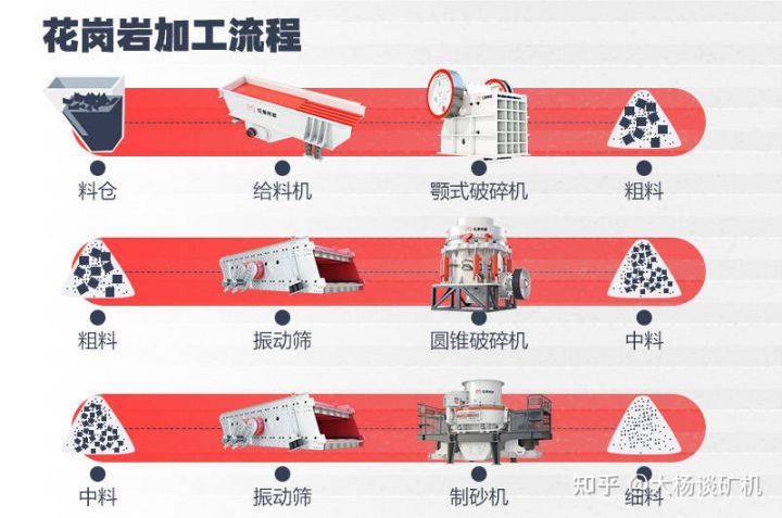 鵝卵石機(jī)制砂和碎石機(jī)制砂的區(qū)別_附生產(chǎn)現(xiàn)場及工藝介紹(圖5) 鵝卵石機(jī)制砂和碎石機(jī)制砂的區(qū)別_附生產(chǎn)現(xiàn)場及工藝介紹(圖5)