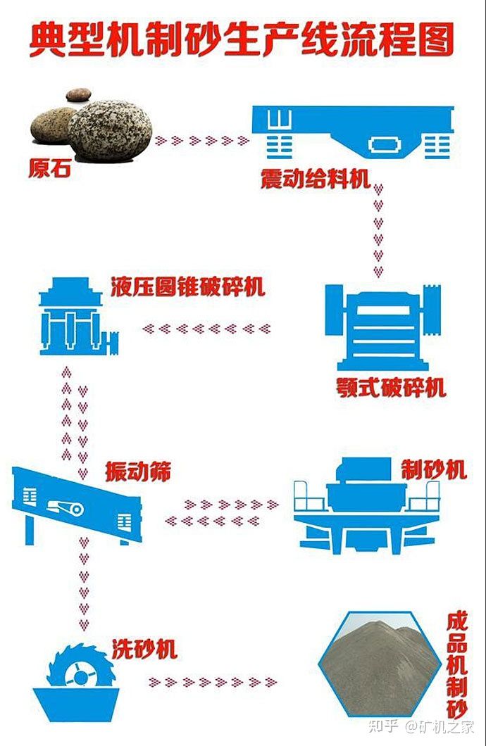鵝卵石制砂機有哪些？(圖1)