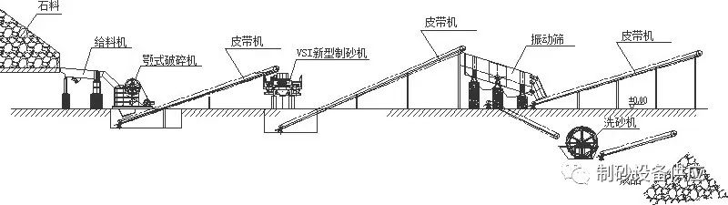 鵝卵石制沙洗沙生產線設備有哪些？制沙洗沙生產線工作流程(圖5)
