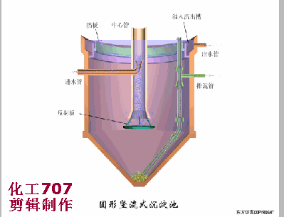 45種污水處理方法和設備動態圖(圖4)