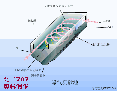 45種污水處理方法和設備動態圖(圖12)