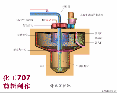 45種污水處理方法和設備動態圖(圖16)