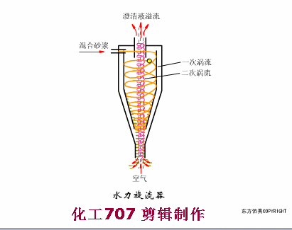 45種污水處理方法和設備動態圖(圖19)