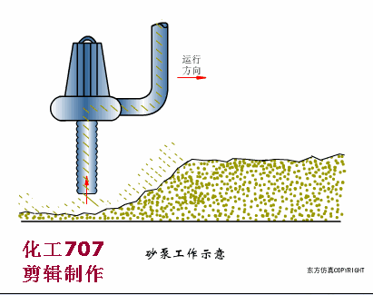 45種污水處理方法和設備動態圖(圖24)