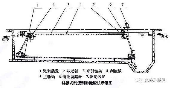 45種污水處理方法和設備動態圖(圖28)