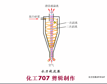 福利動圖帶你了解污水處理預處理系統的運行管理及故障處理(圖16)