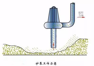 水處理之沉砂池與格柵(圖11)