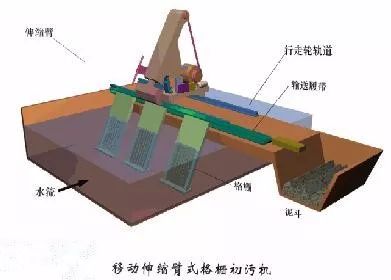 水處理之沉砂池與格柵(圖18)