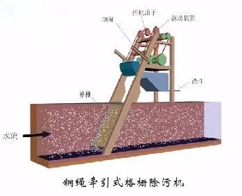 水處理之沉砂池與格柵(圖17)