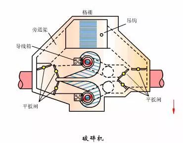 水處理之沉砂池與格柵(圖24)