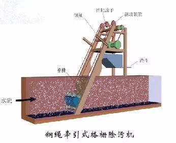 水處理之沉砂池與格柵(圖22)
