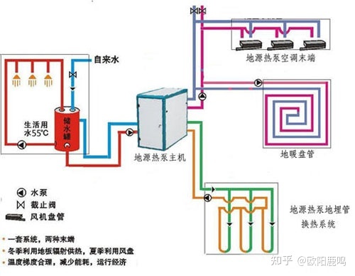 淺談如何選擇水空調+地暖兩聯供系統?第一篇(歐美品牌)(圖15) 淺談如何選擇水空調+地暖兩聯供系統?第一篇(歐美品牌)(圖15)