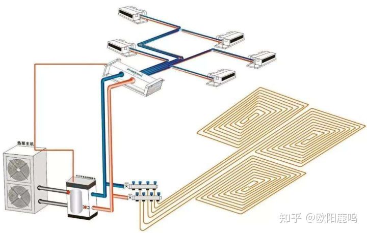 淺談如何選擇水空調+地暖兩聯供系統?第一篇(歐美品牌)(圖22) 淺談如何選擇水空調+地暖兩聯供系統?第一篇(歐美品牌)(圖22)