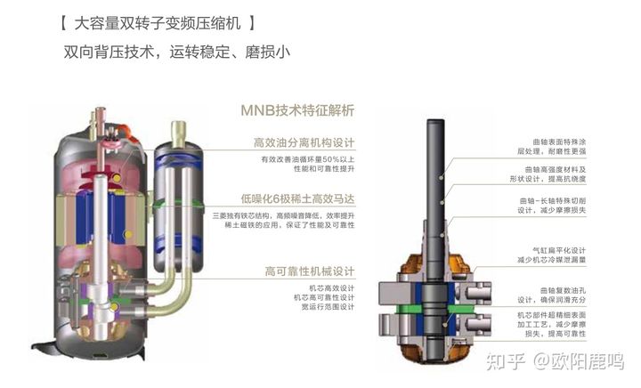 淺談如何選擇水空調+地暖兩聯供系統?第一篇(歐美品牌)(圖29) 淺談如何選擇水空調+地暖兩聯供系統?第一篇(歐美品牌)(圖29)