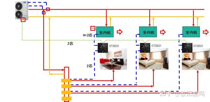 淺談如何選擇水空調+地暖兩聯供系統?第一篇(歐美品牌)(圖28) 淺談如何選擇水空調+地暖兩聯供系統?第一篇(歐美品牌)(圖28)