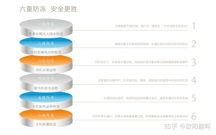 淺談如何選擇水空調+地暖兩聯供系統?第一篇(歐美品牌)(圖35) 淺談如何選擇水空調+地暖兩聯供系統?第一篇(歐美品牌)(圖35)