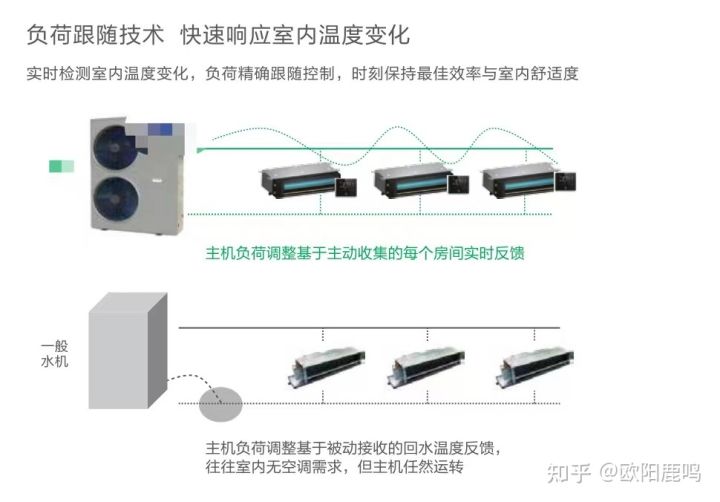 淺談如何選擇水空調+地暖兩聯供系統?第一篇(歐美品牌)(圖33) 淺談如何選擇水空調+地暖兩聯供系統?第一篇(歐美品牌)(圖33)