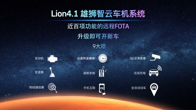 高性能M3X火星架構PRO賦能，星途凌云搭載2.0TGDI“中國心”上市(圖7)