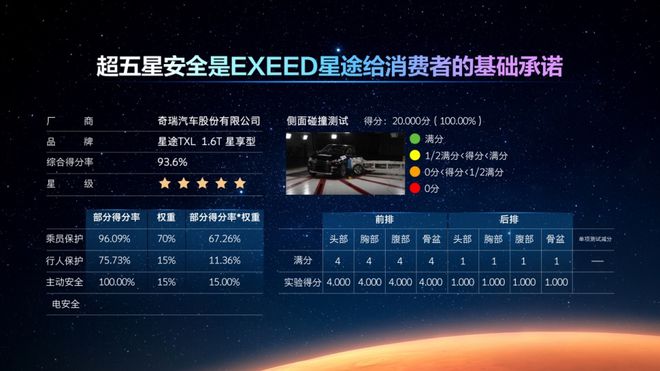 高性能M3X火星架構PRO賦能，星途凌云搭載2.0TGDI“中國心”上市(圖6)