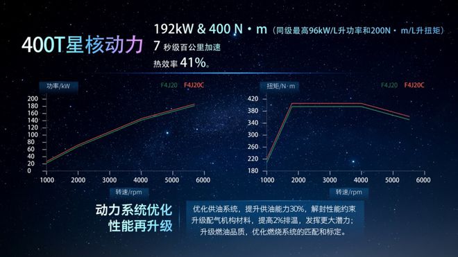 高性能M3X火星架構PRO賦能，星途凌云搭載2.0TGDI“中國心”上市(圖3)