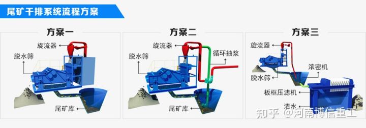 脫水型細(xì)沙回收機(jī)(細(xì)沙回收設(shè)備)其獨(dú)特的優(yōu)勢(shì)逐漸取代市場(chǎng)(圖3) 脫水型細(xì)沙回收機(jī)(細(xì)沙回收設(shè)備)其獨(dú)特的優(yōu)勢(shì)逐漸取代市場(chǎng)(圖3)