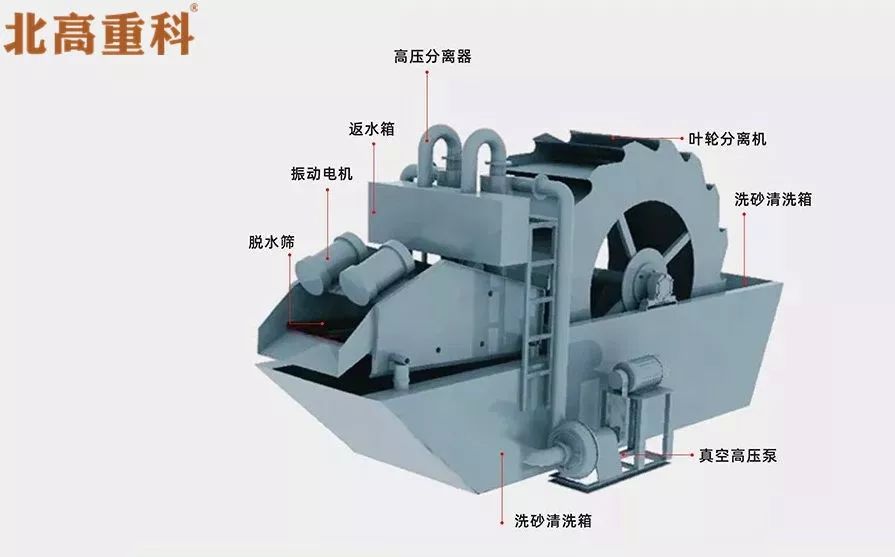 洗砂回收脫水一體機(jī)，操作便捷還環(huán)保！(圖6)