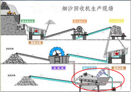 細(xì)砂回收機(jī)常見(jiàn)問(wèn)題回答這7個(gè)是大家問(wèn)的較多的，一定要看！(圖3)