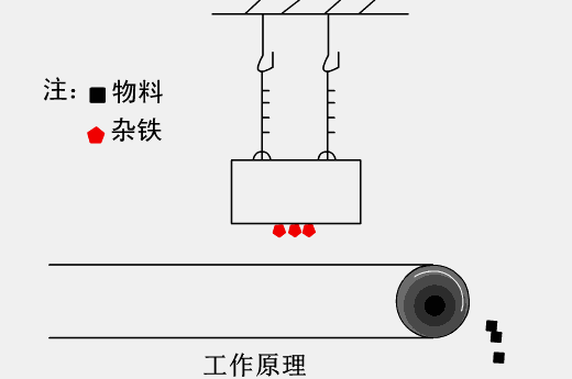 有了這40個動圖，再也不怕看不懂礦山機械的工作原理啦！趕快收藏起來！(圖25)