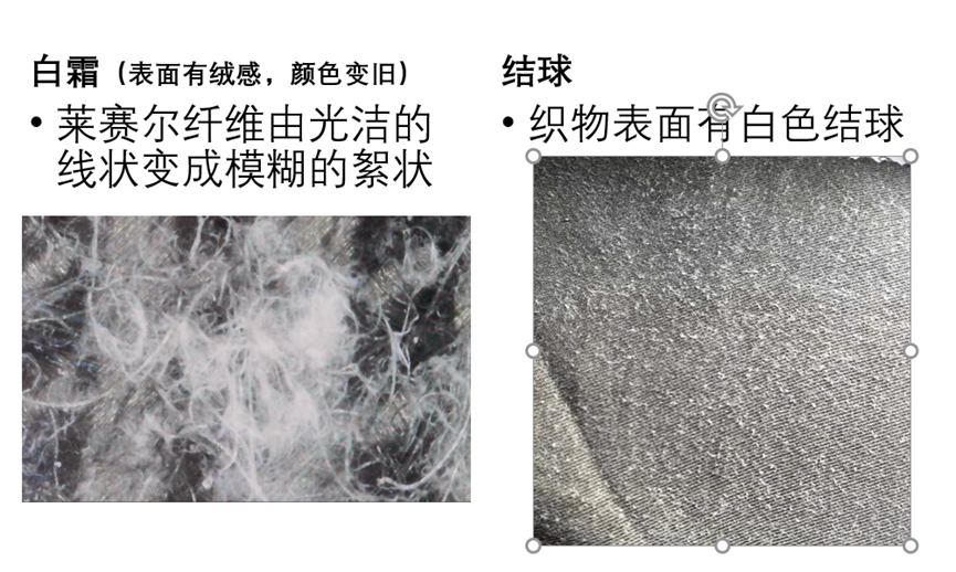 萊賽爾織物染整工藝現況及展望(圖2)