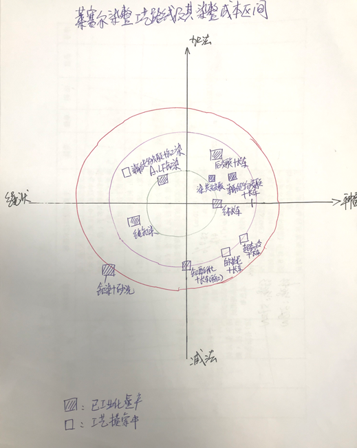 萊賽爾織物染整工藝現況及展望(圖4)