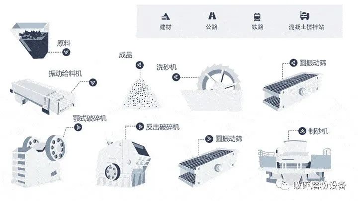 礦石尾料廢石怎么處理？能制砂嗎？(圖9)