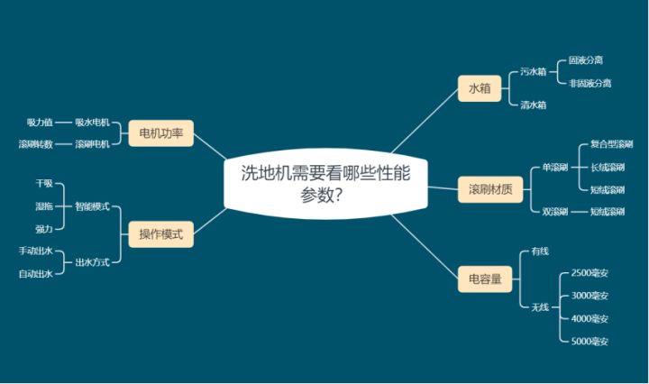 洗地機品牌哪個好?(圖5) 洗地機品牌哪個好?(圖5)