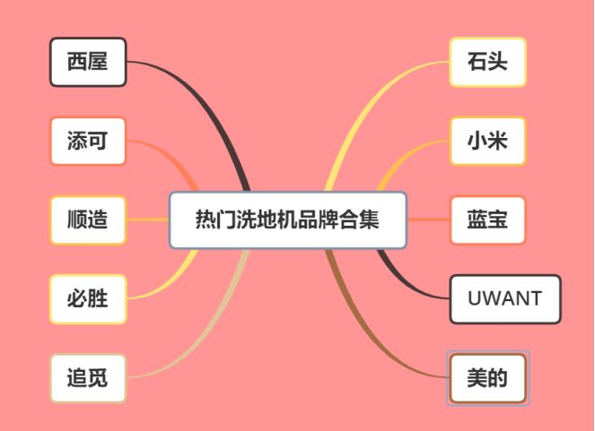 洗地機品牌哪個好?(圖1) 洗地機品牌哪個好?(圖1)