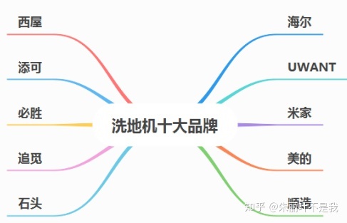 洗地機哪個品牌好?求推薦國產性價比高的品牌?(圖3) 洗地機哪個品牌好?求推薦國產性價比高的品牌?(圖3)